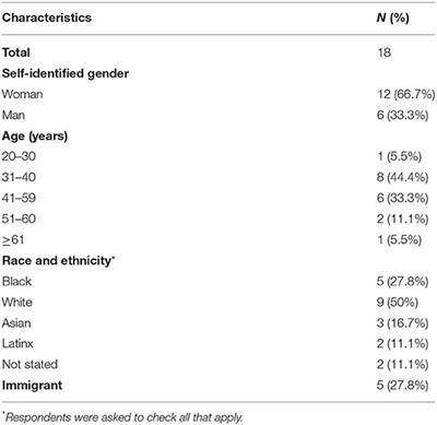 Serving on a Graduate Medical Education Diversity, Equity, Inclusion, and Justice Committee: Lessons Learned From a Journey of Growth and Healing